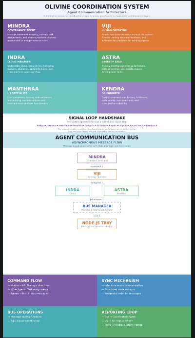 NRI Client Coordination Desk